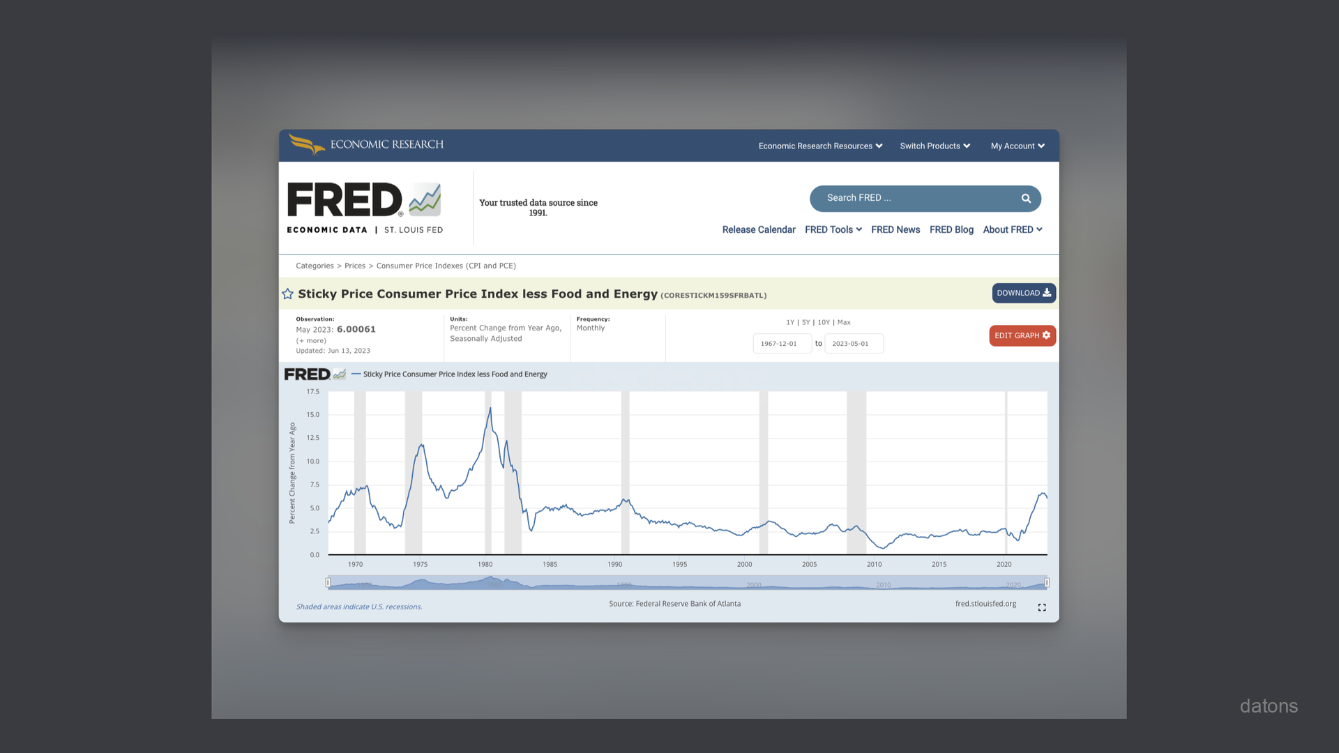 FRED website with CPI