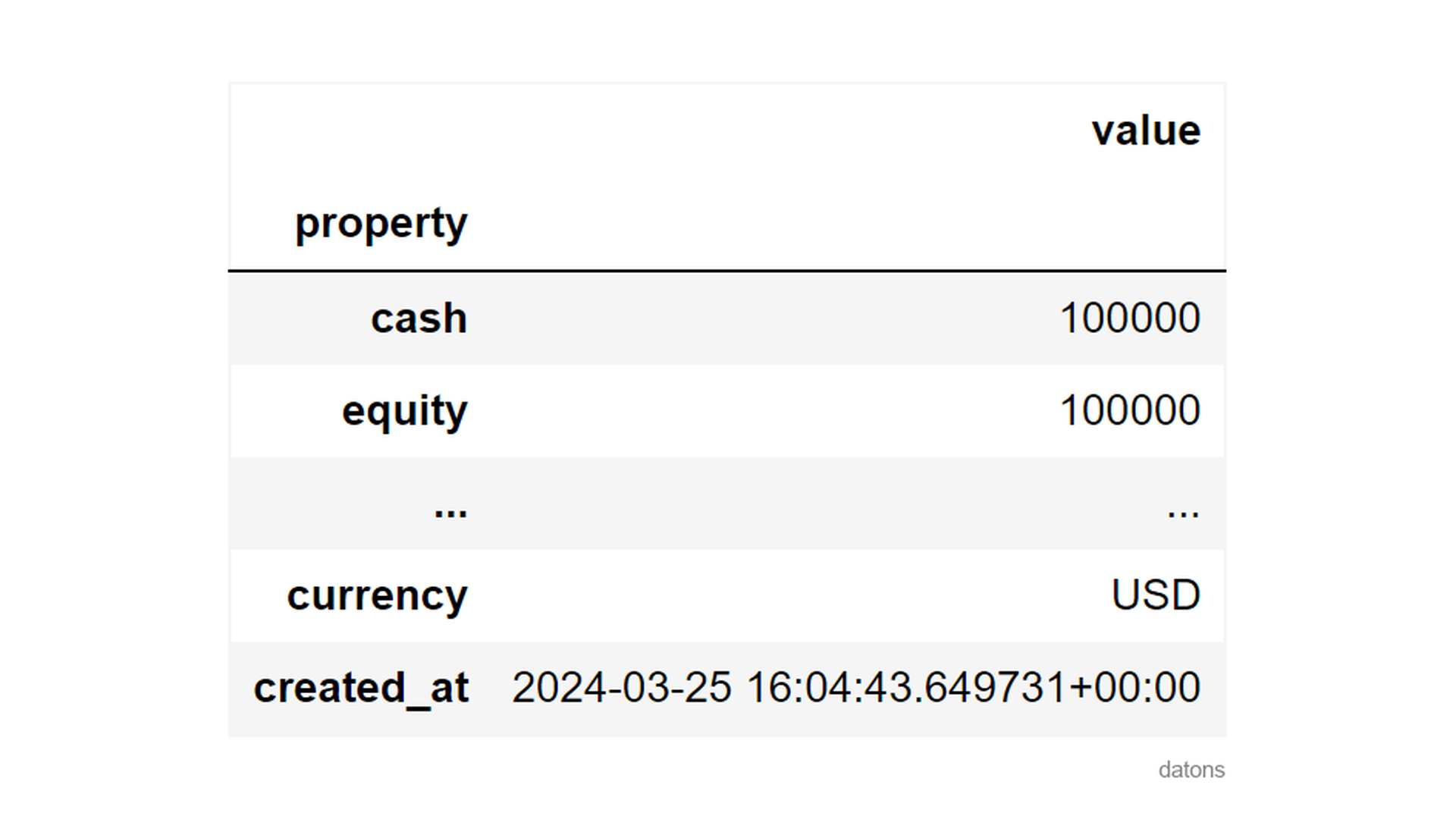 View of the initial balance of a demo account in Alpaca, showing a balance of 100,000 dollars.