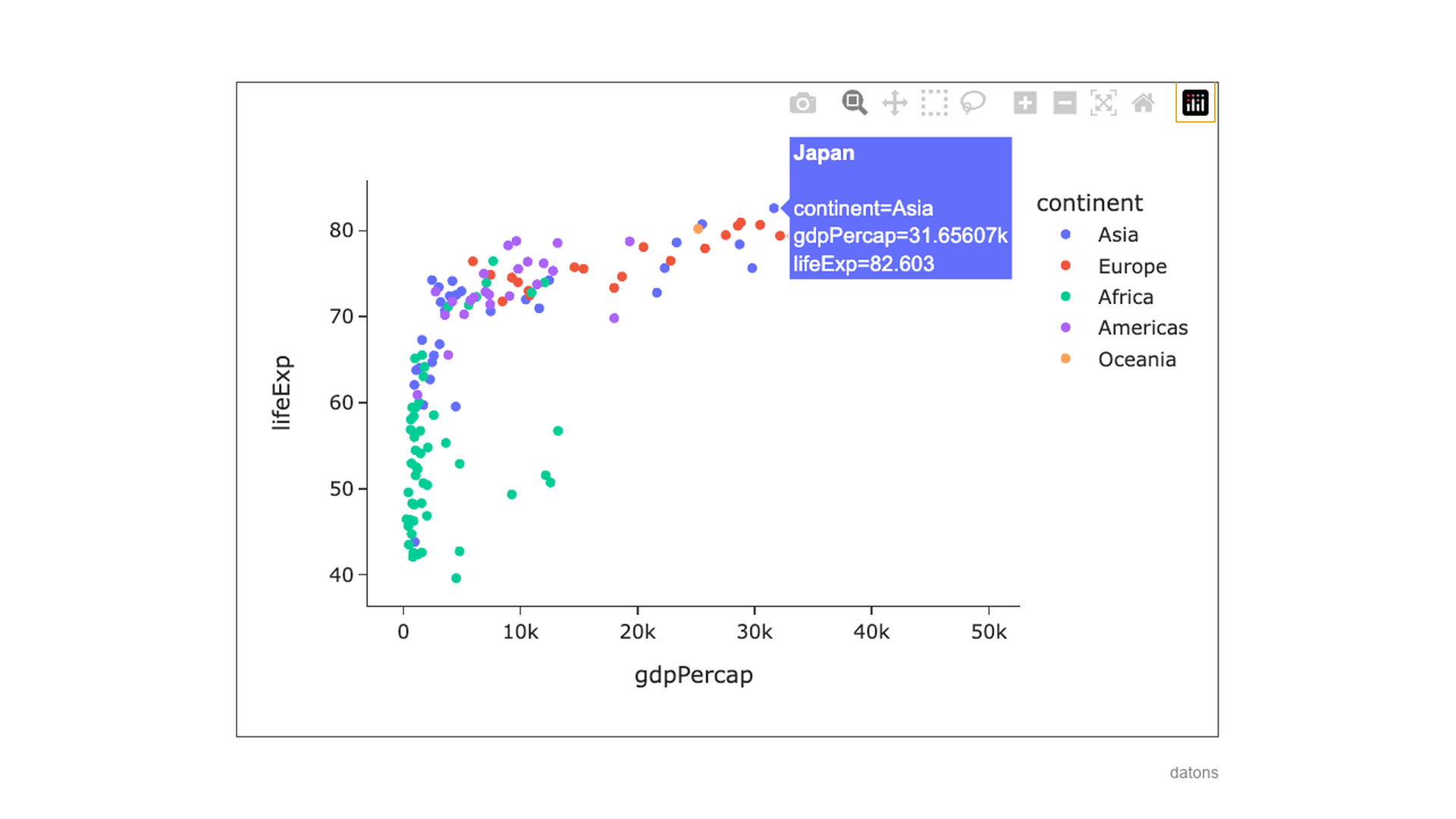 Interactive Plotly scatter plot with hoverable points showing country names