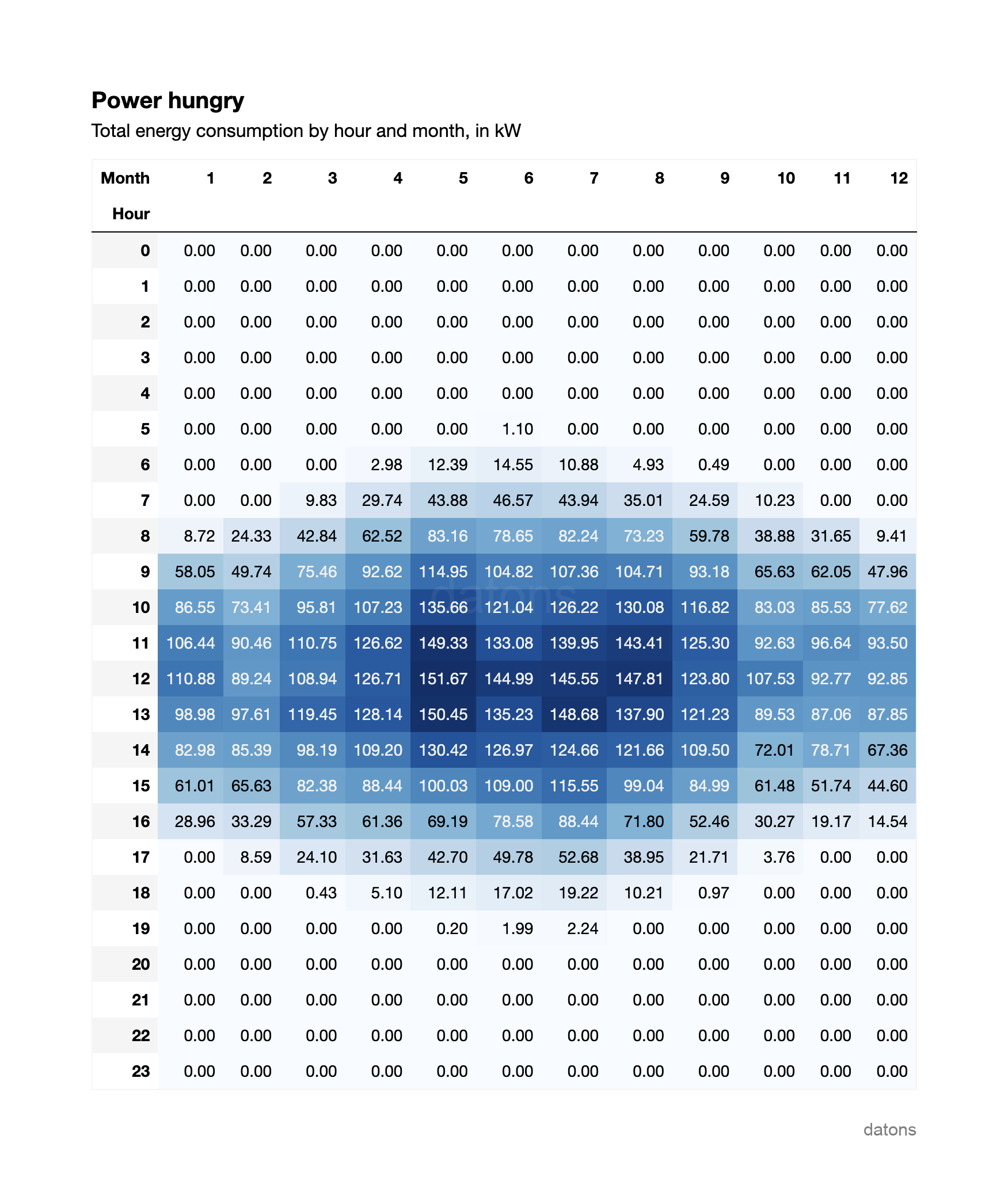 Energy demand profile